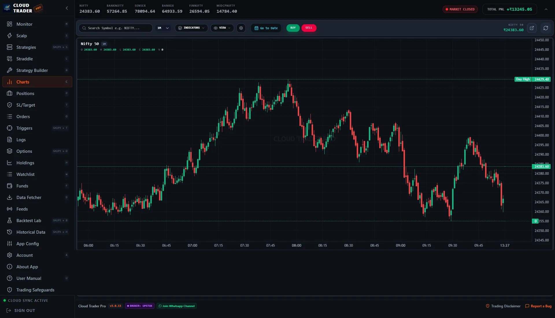 Candlestick Charts