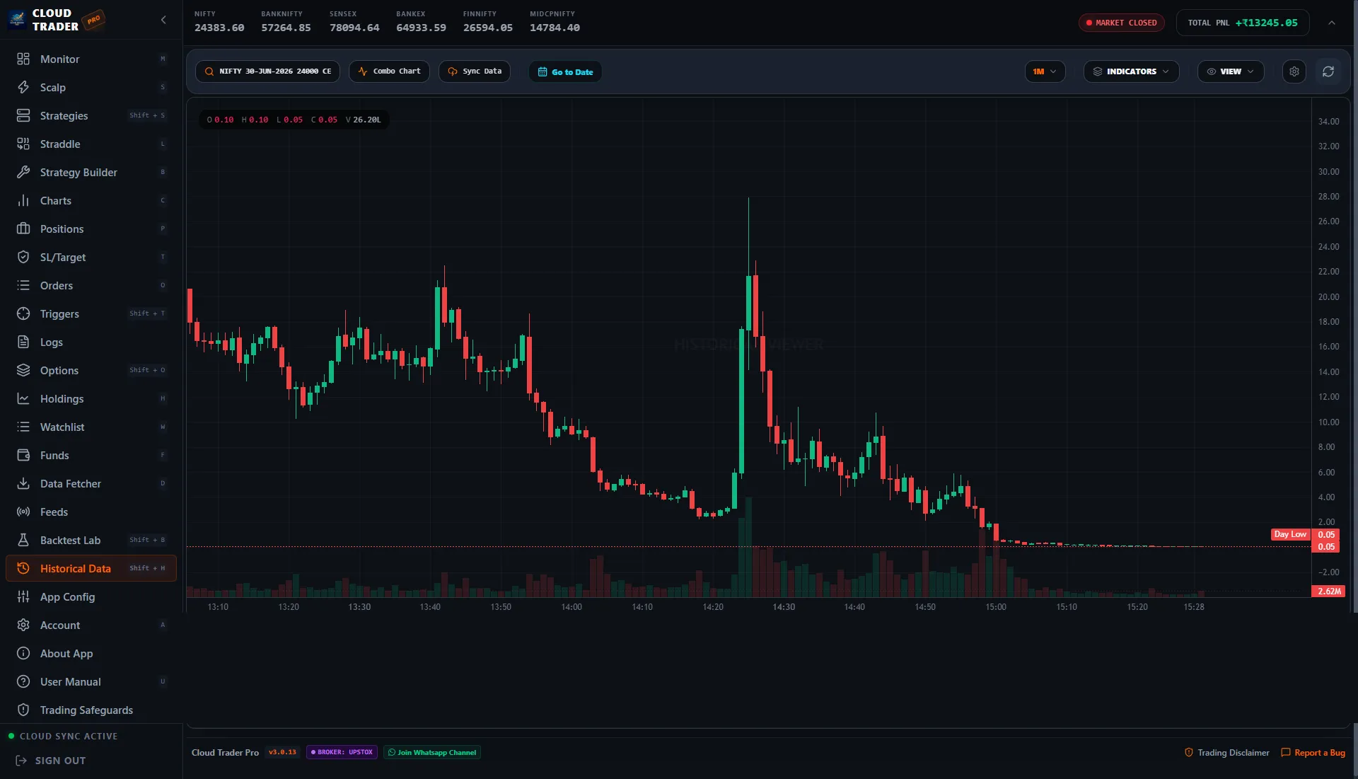 Expired Option Charts